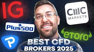 Discover the Best CFD Trading Markets for Enhanced Profitability